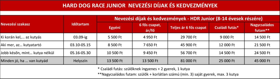 HDR_Junior_nevezesi_dijak_kedvezmenyek.jpg